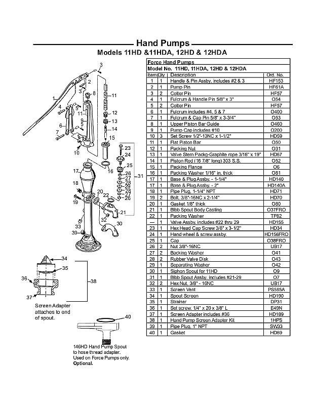 Baker Monitor Hand Pump Repair Parts for 11 HD and 12 HD Handpumps